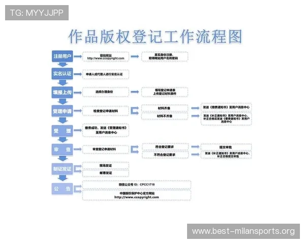 米兰怎么下载并安装最新更新的详细操作流程